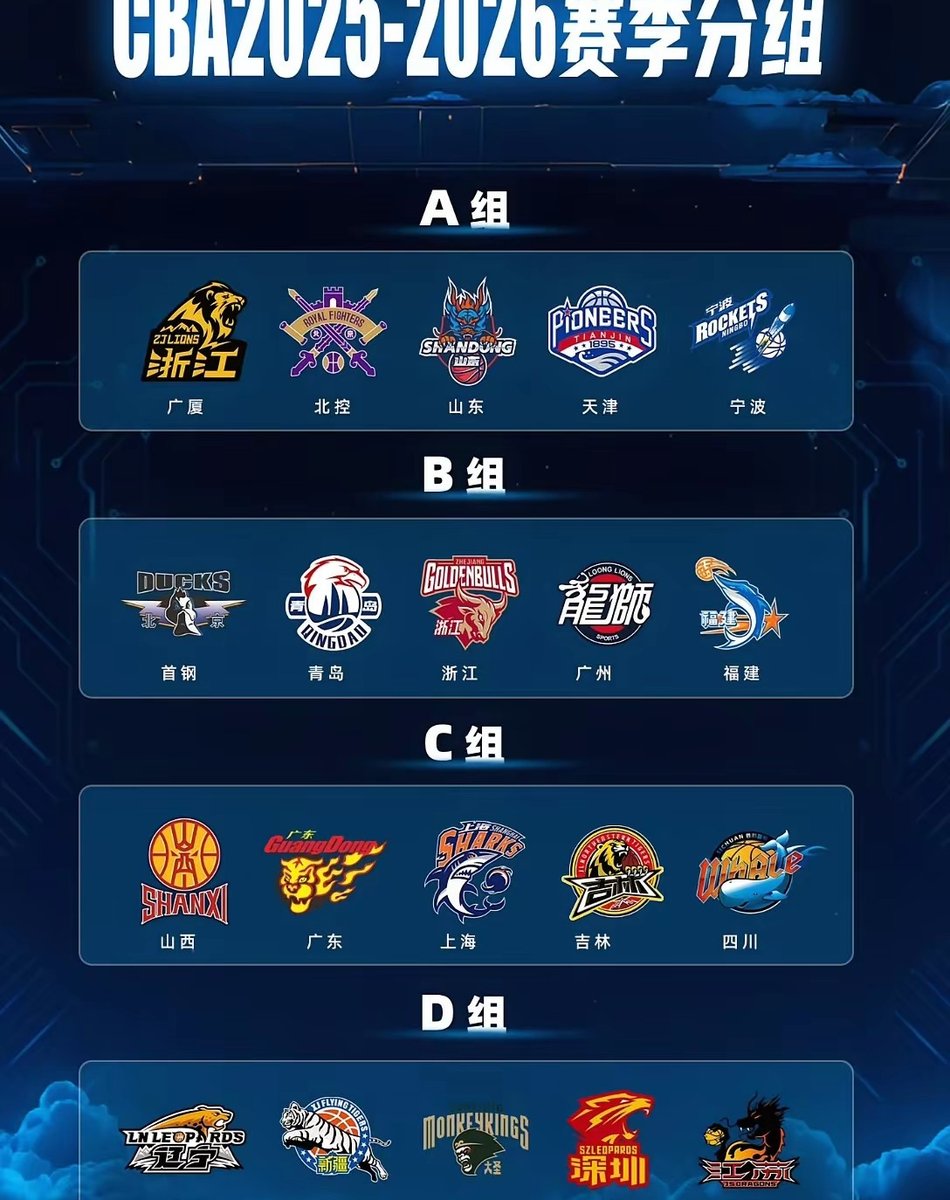 CBA季后赛赛后走向成谜；上海久事内部沟通；悬念犹存；阵容厚度经受考验的简单介绍