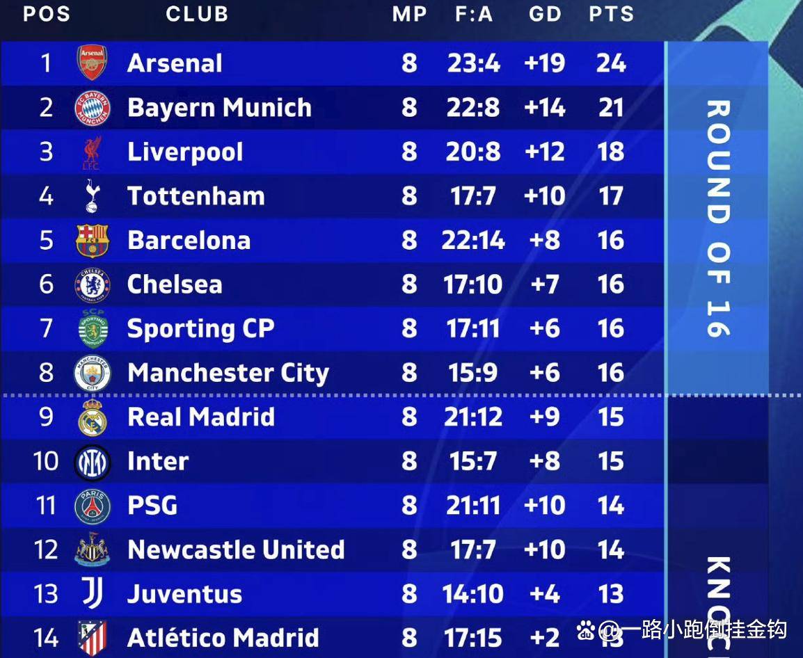 这也行？里程碑夜那不勒斯再遭质疑巴塞罗那远射贴柱备战欧联，塞维利亚远射贴柱备战意甲的简单介绍